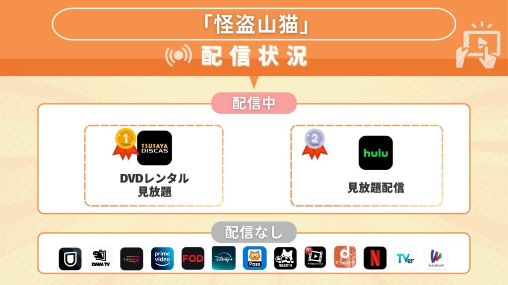 ドラマ「怪盗山猫」どこで見れる？無料で全話視聴できるサブスク動画配信サイトを調査！