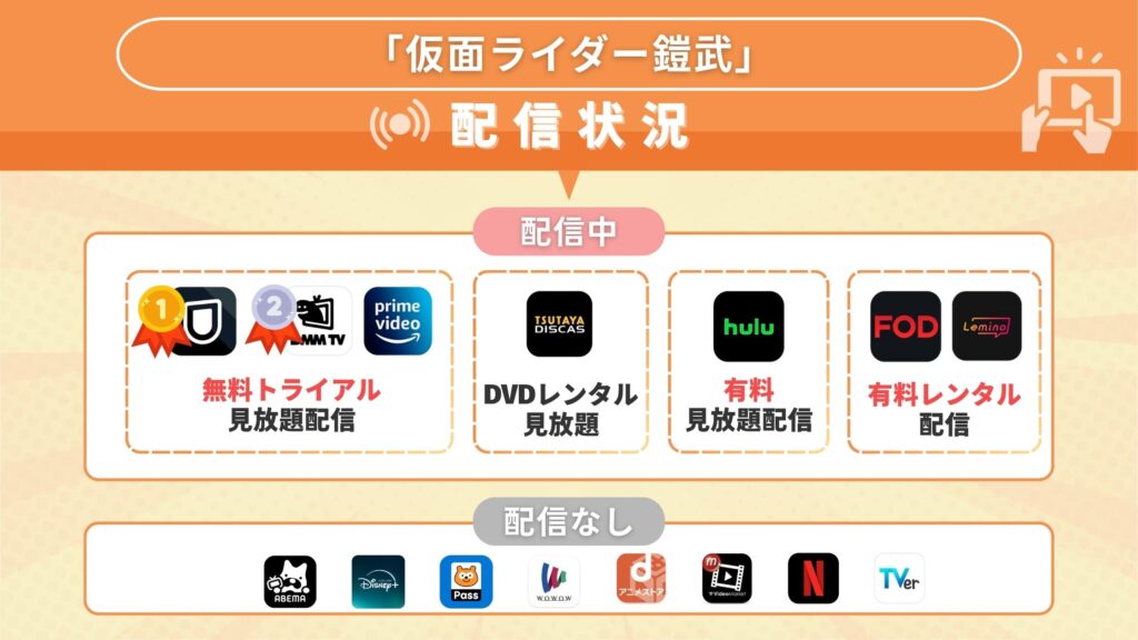 特撮テレビドラマ「仮面ライダー鎧武」を全話無料視聴できるサブスク型の配信サイト・アプリは?