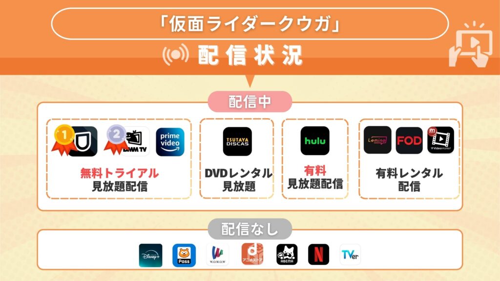 特撮テレビドラマ「仮面ライダークウガ」を全話無料視聴できるサブスク型の配信サイト・アプリは?