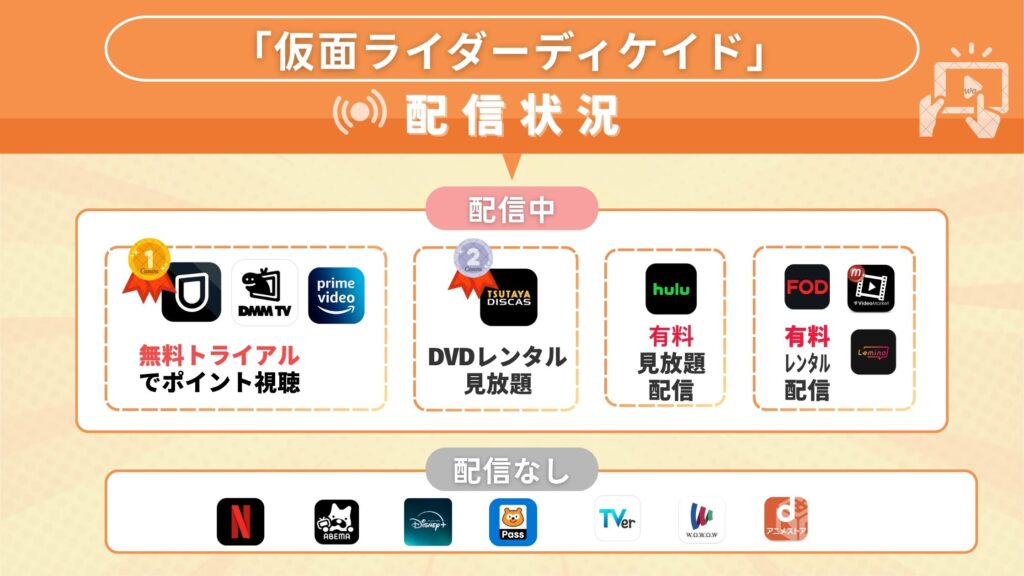 「仮面ライダーディケイド」の動画を全話無料視聴できるサブスク型の配信サイト・アプリは?