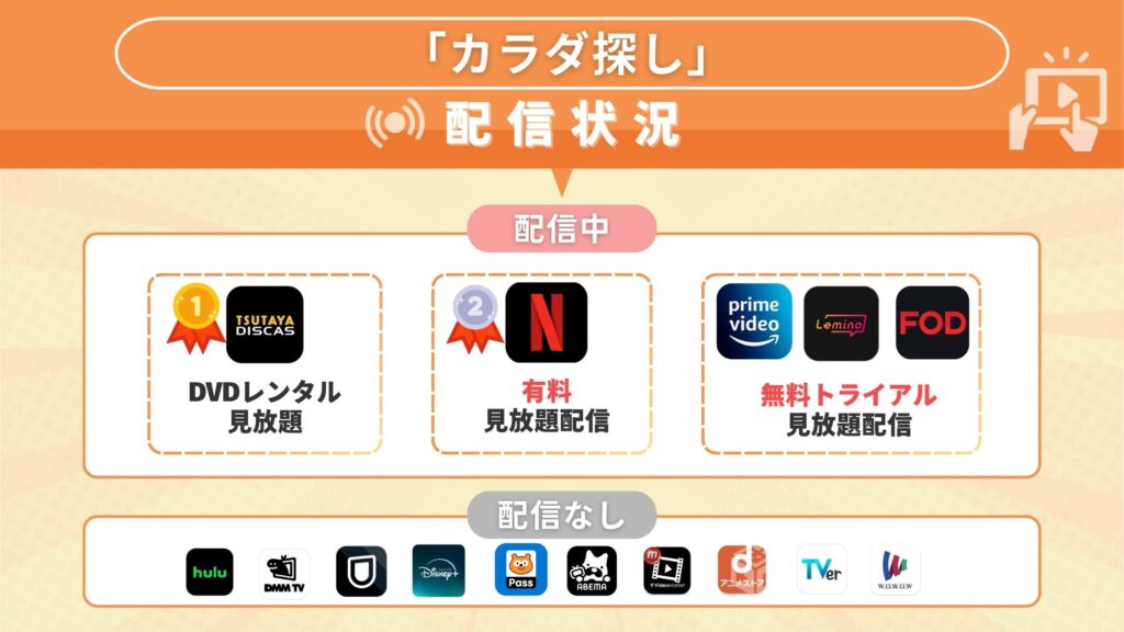 映画「カラダ探し」どこで見れる?動画を無料でフル視聴できるサブスク動画配信サイトを調査!