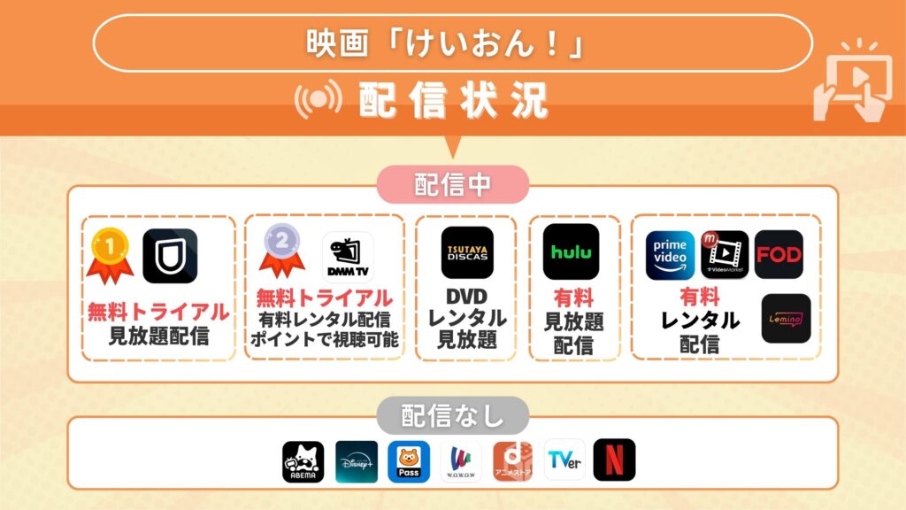 映画けいおん配信比較
