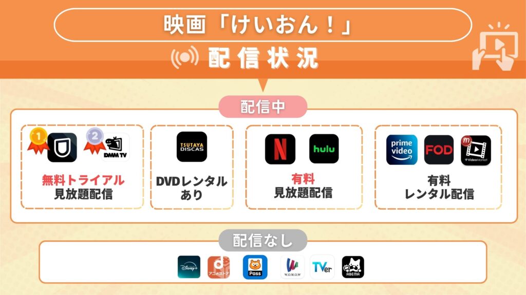 映画けいおん配信比較