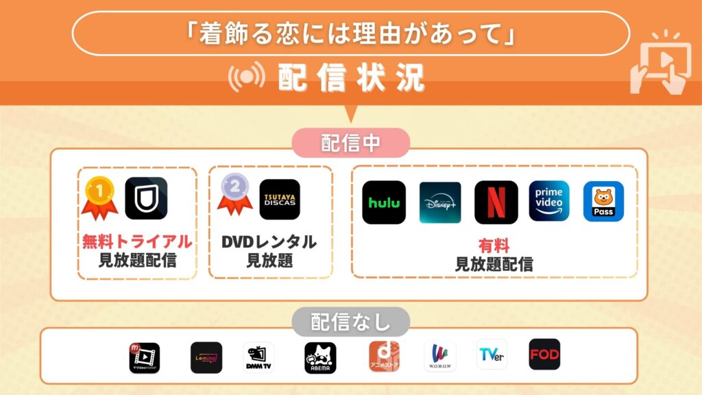 ドラマ「着飾る恋には理由があって」を視聴できるサブスク一覧！