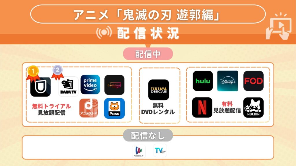 アニメ「鬼滅の刃 遊郭編（2期）」どこで見れる？全話無料で視聴できるサブスク動画配信サイトを調査！