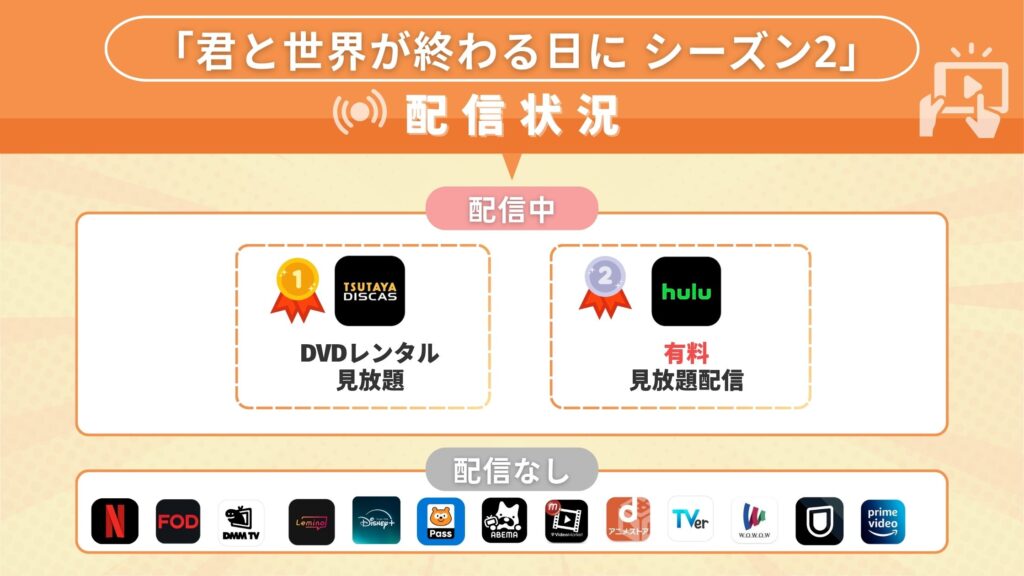 ドラマ「君と世界が終わる日に シーズン2」が視聴できるサブスク一覧