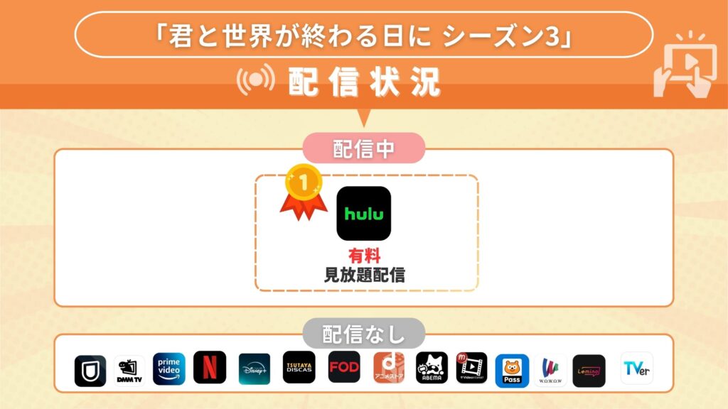 ドラマ「君と世界が終わる日に シーズン3」が視聴できるサブスク一覧