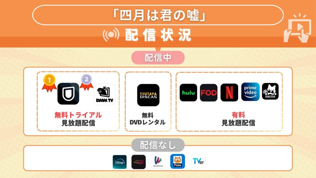 四月は君の噓 無料
