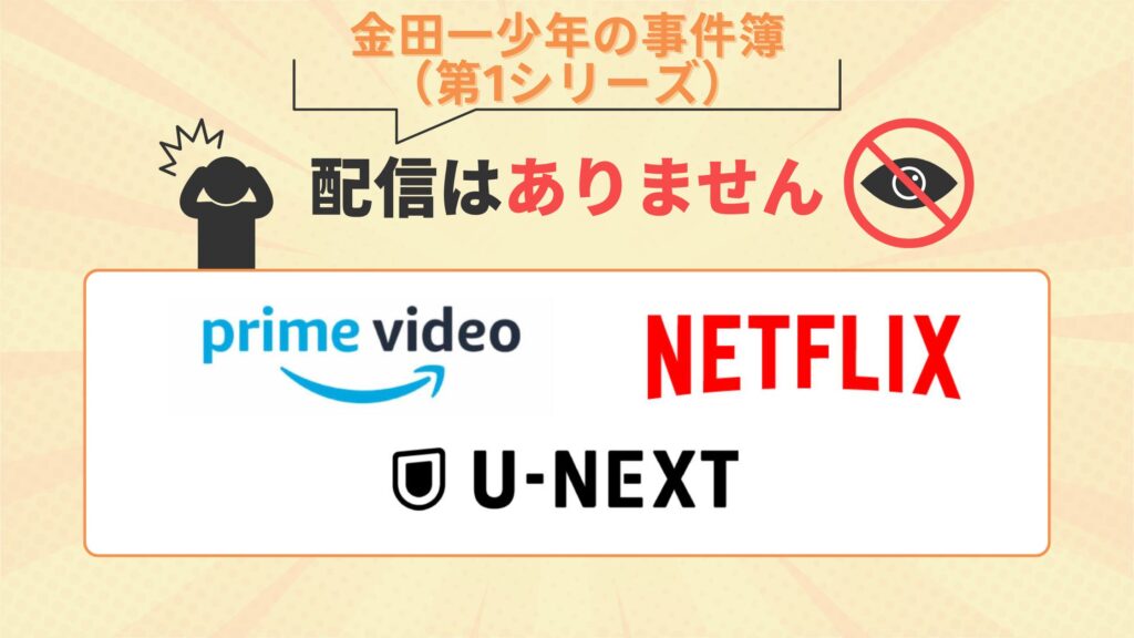 ドラマ 金田一少年の事件簿第1シリーズ 配信