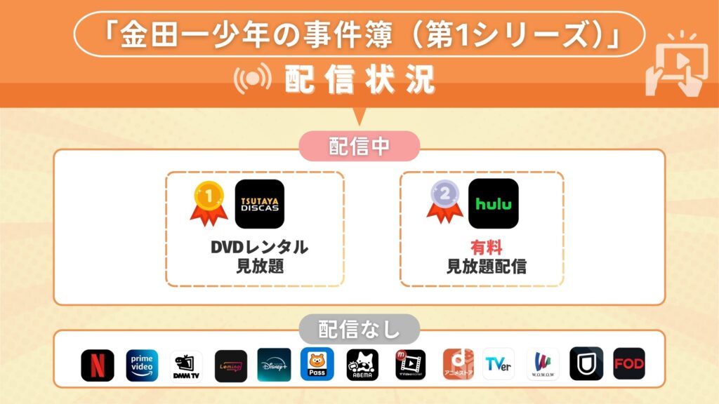 ドラマ金田一少年の事件簿1配信サービス比較