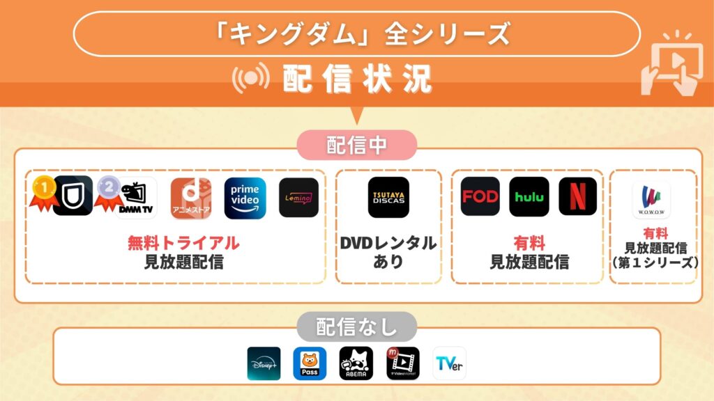 アニメ「キングダム」が無料で視聴できるサブスク動画配信サイト・アプリを調査!