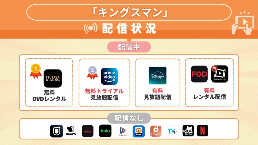 映画キングスマン 配信比較