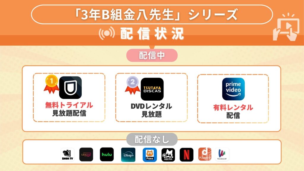 ドラマ「3年B組金八先生」シリーズが視聴できるサブスク一覧
