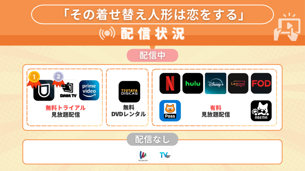 アニメ その着せ替え人形は恋をする 無料視聴 配信比較