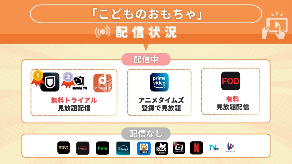 アニメこどものおもちゃ配信状況
