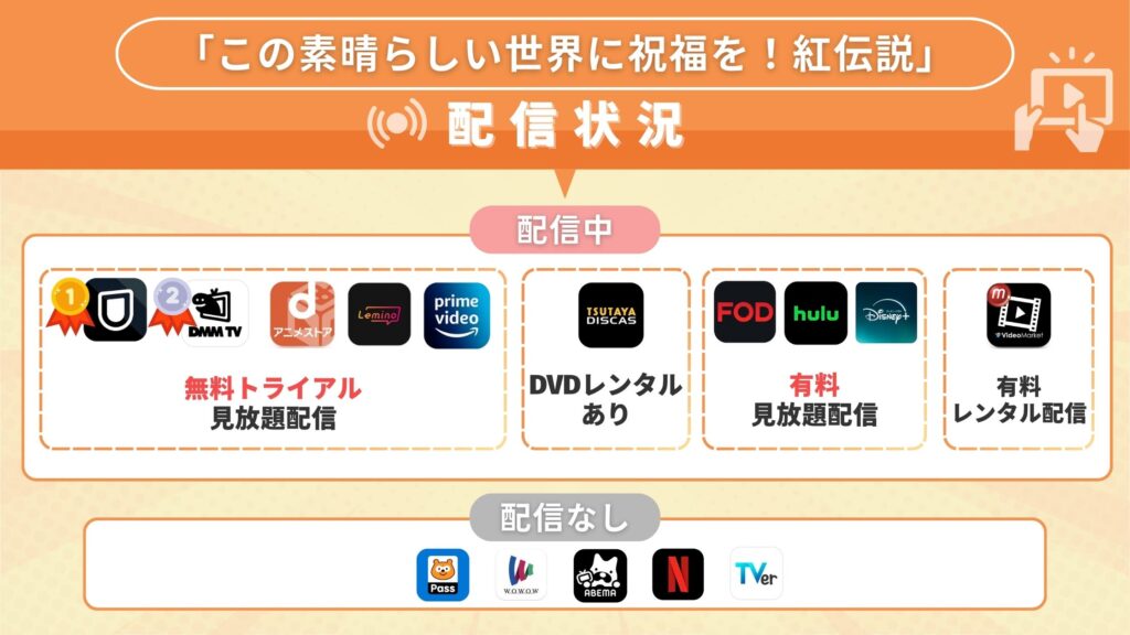 映画「この素晴らしい世界に祝福を!紅伝説」無料でフル視聴できるサブスク動画配信サイトを調査!AmazonプライムやNetflixは配信ある?