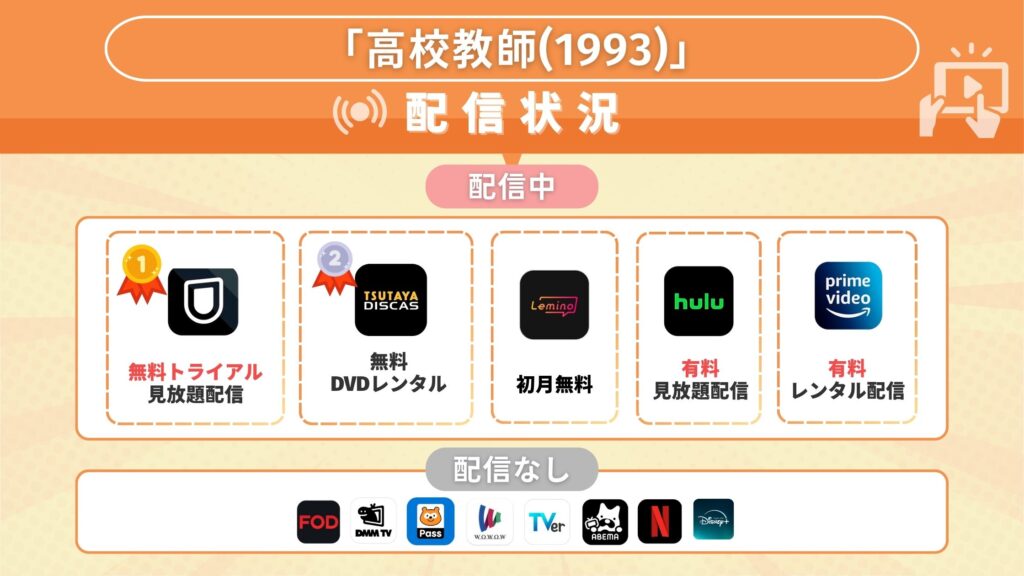 ドラマ高校教師(1993)配信サービス比較
