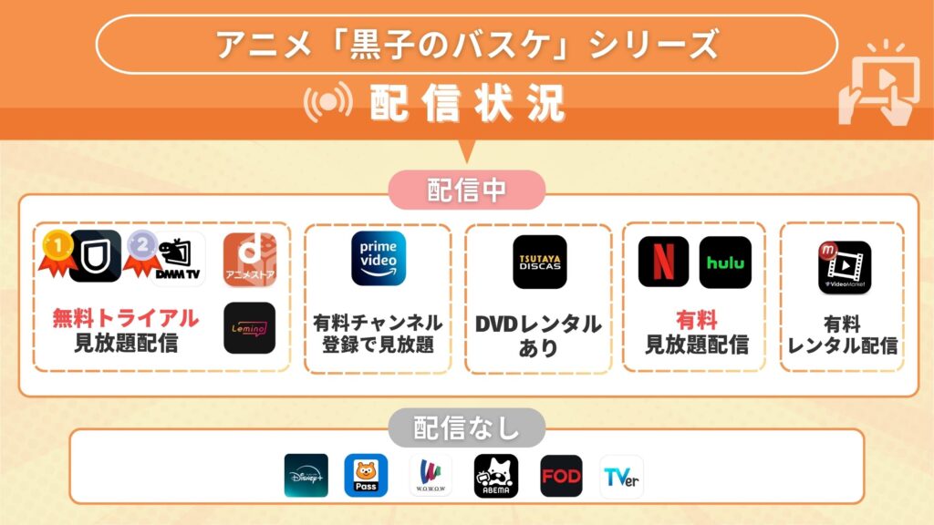 黒子のバスケシリーズ　配信