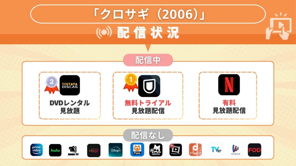 ドラマ クロサギ 山下智久 配信一覧
