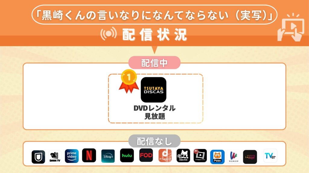 映画黒崎くんの言いなりになんてならない実写配信状況