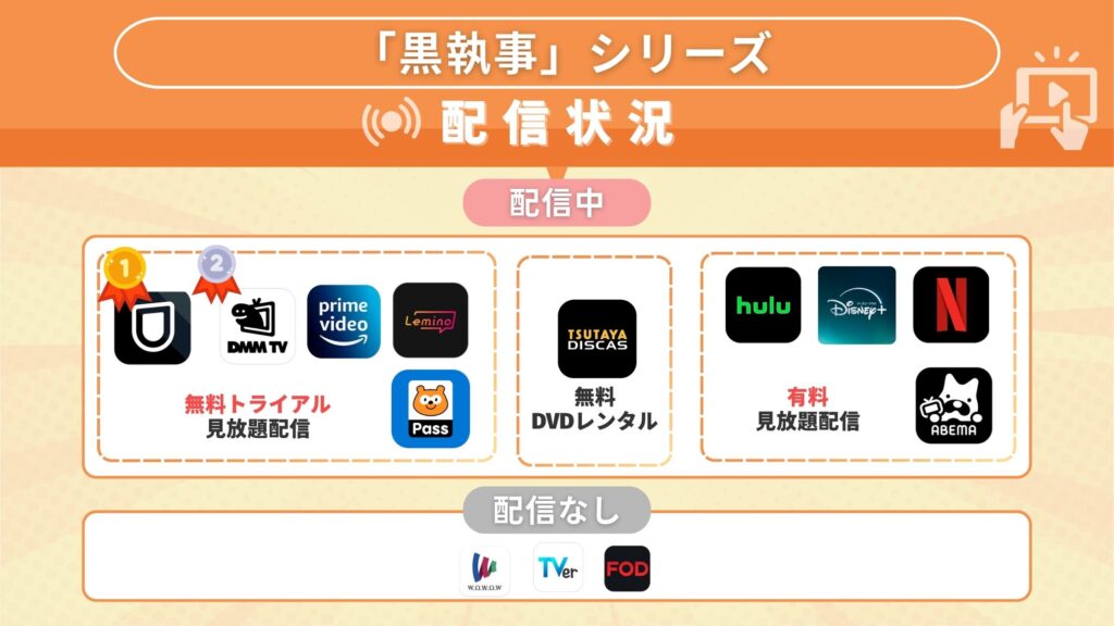 アニメ黒執事シリーズ 無料配信比較
