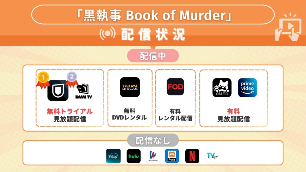 アニメ黒執事 Book of Murder配信サービス比較