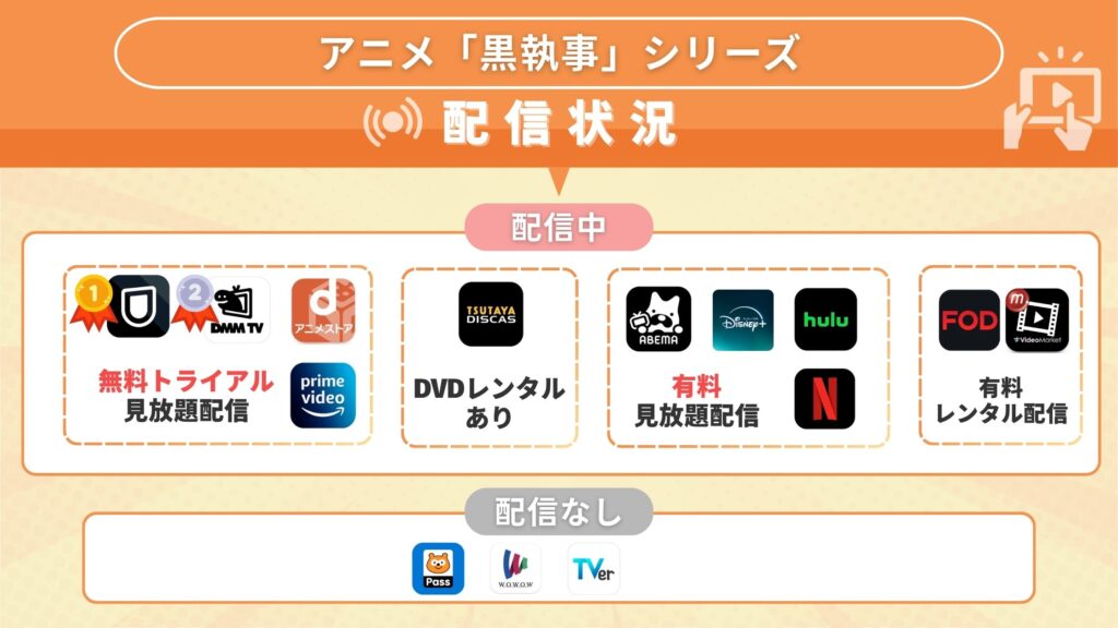 アニメ黒執事シリーズ 無料配信比較