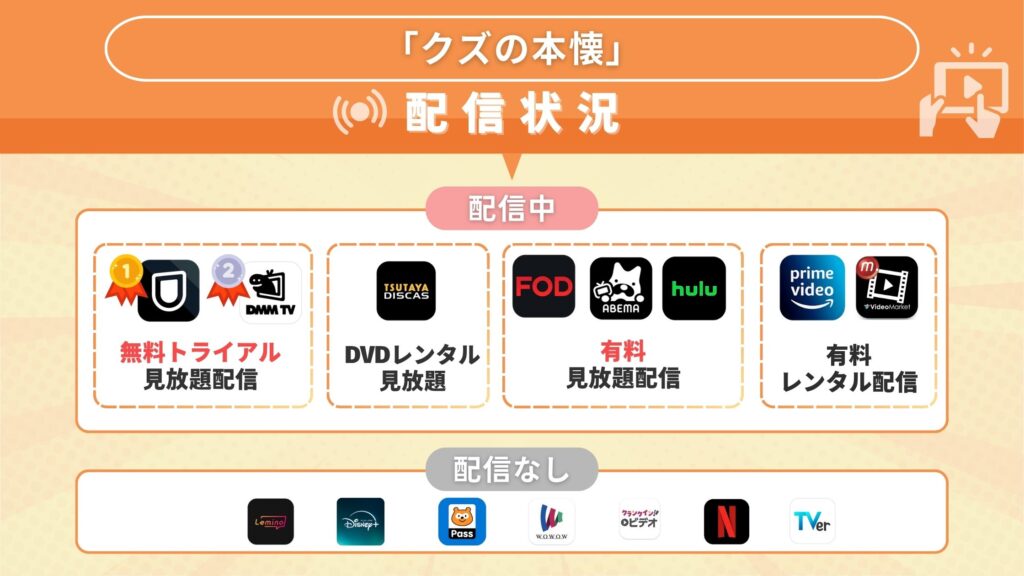 アニメクズの本懐配信状況