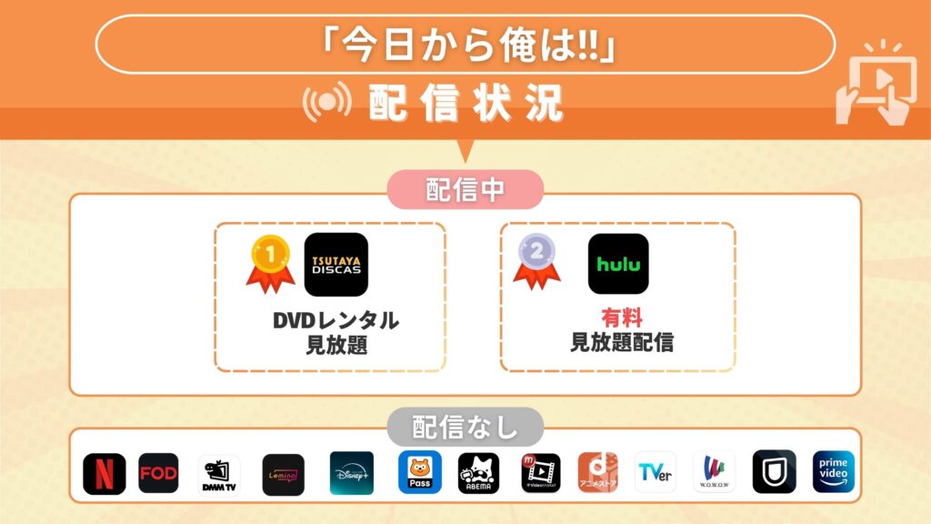 ドラマ「今日から俺は!!」が視聴できるサブスク一覧