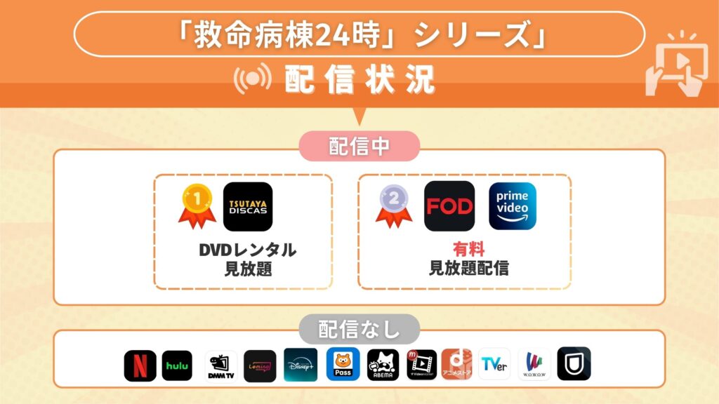 ツタヤディスカス ドラマ 救命病棟24時 比較