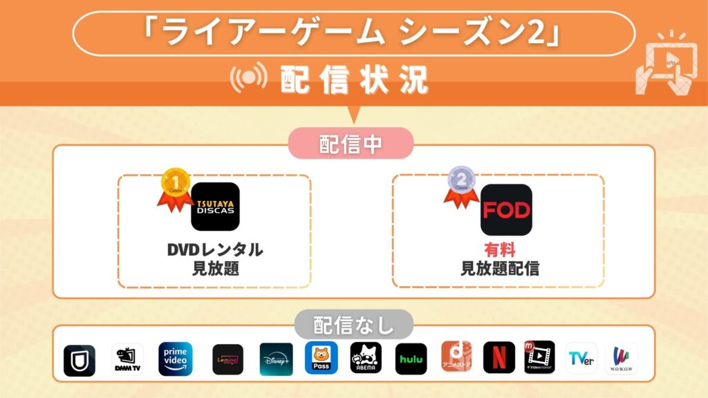ドラマ「ライアーゲーム シーズン2」を視聴できるサブスク一覧!