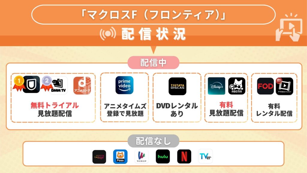 アニメ「マクロスF(フロンティア)」を全話配信していて無料視聴できるサブスク型の配信サイト・アプリは?