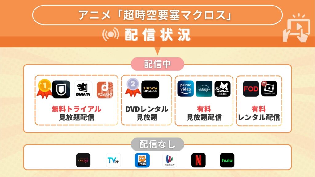 アニメ「超時空要塞マクロス」を全話無料視聴できるサブスク型の配信サイト・アプリは？