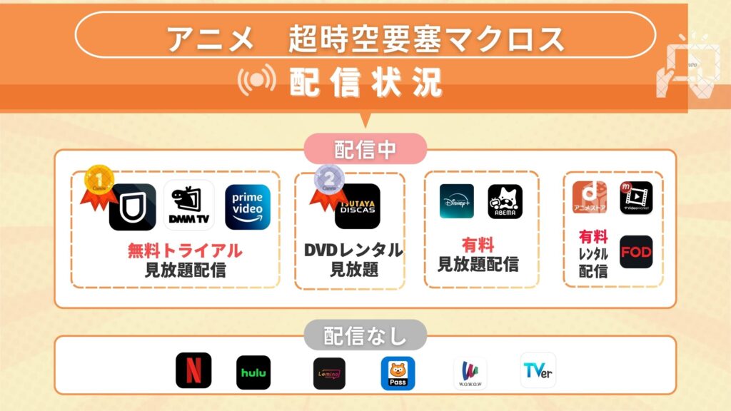 アニメ「超時空要塞マクロス」を全話無料視聴できるサブスク型の配信サイト・アプリは?