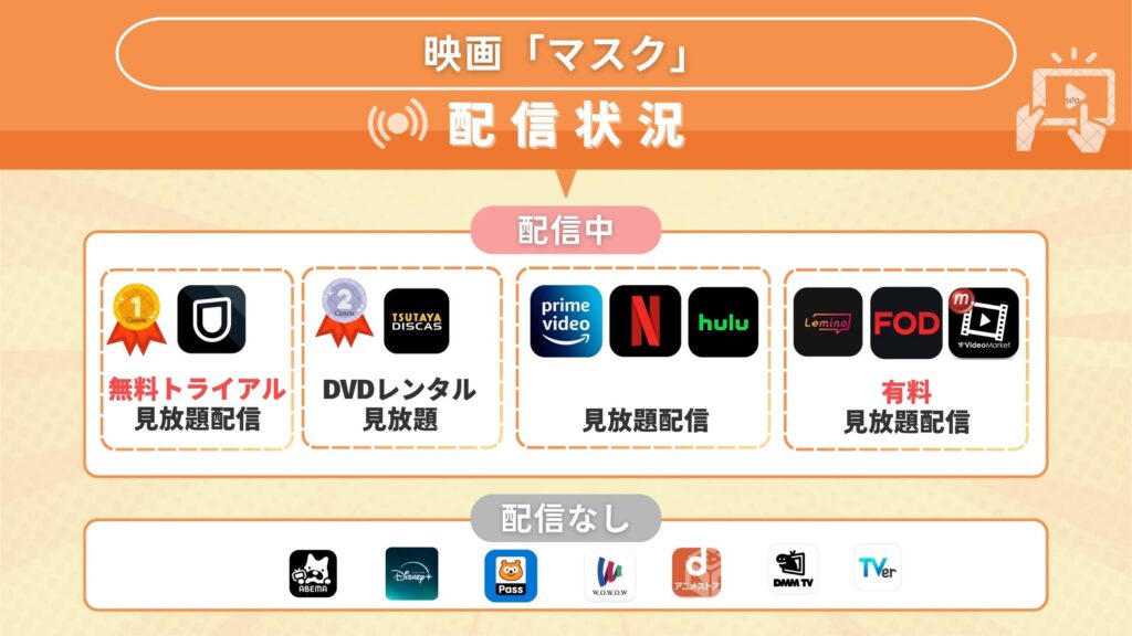 映画「マスク」を無料でフル視聴できるサブスク動画配信サイトはどこ?Amazonプライム・Netflixで見れる?