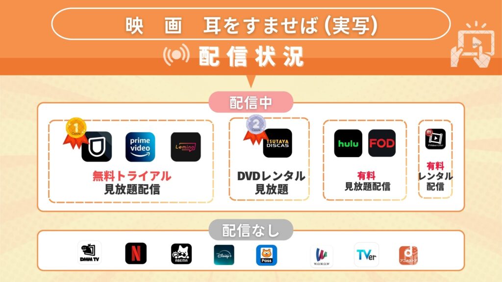 映画「耳をすませば（実写）」どこで見れる？無料でフル視聴できるサブスク動画配信サイトを調査！