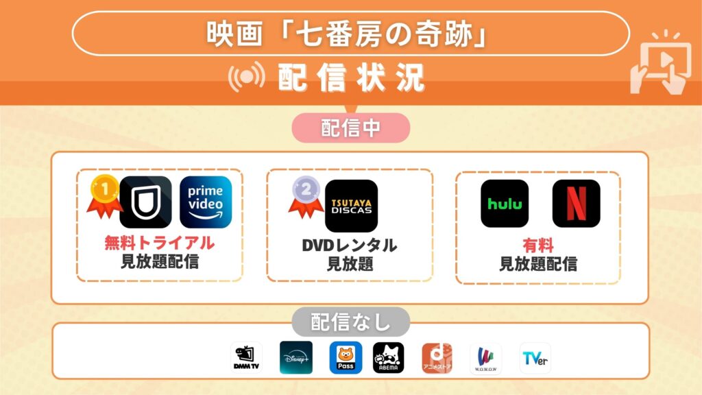 映画「七番房の奇跡」の動画を無料で見れるサブスク一覧