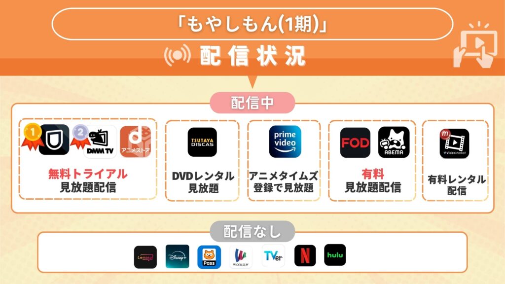 アニメもやしもん1期配信状況