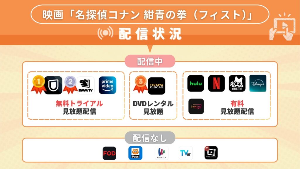 名探偵コナン紺青の拳配信状況