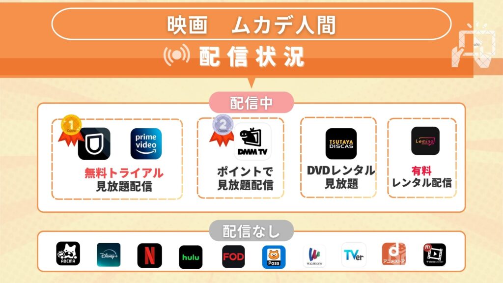 映画「ムカデ人間」を無料でフル視聴できるサブスク動画配信サイトはどこ?Amazonプライム・Netflixで見れる?
