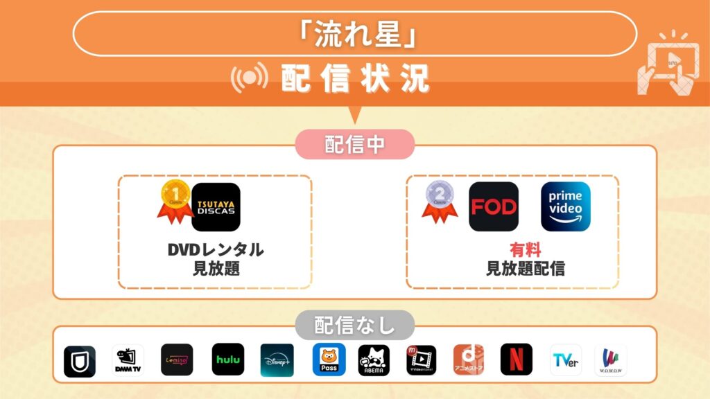 流れ星の配信状況