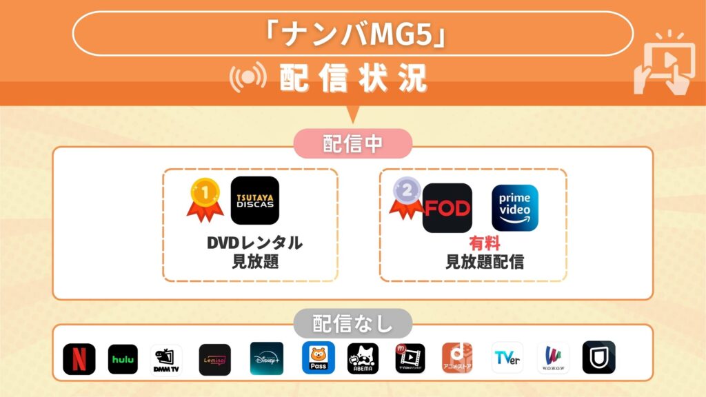 ドラマ ナンバMG5が視聴できるサブスク一覧