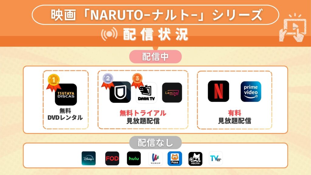ツタヤディスカス 映画ナルトシリーズ 無料