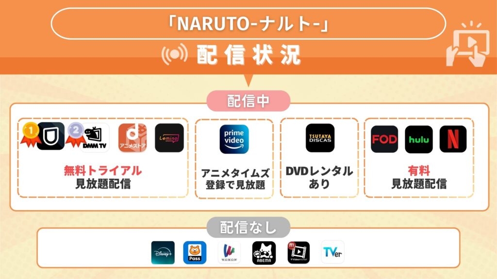 アニメ「NARUTO-ナルト-」を全話無料視聴できるサブスク型の配信サイト・アプリは?