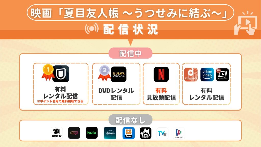 夏目友人帳うつせみに結ぶ配信比較