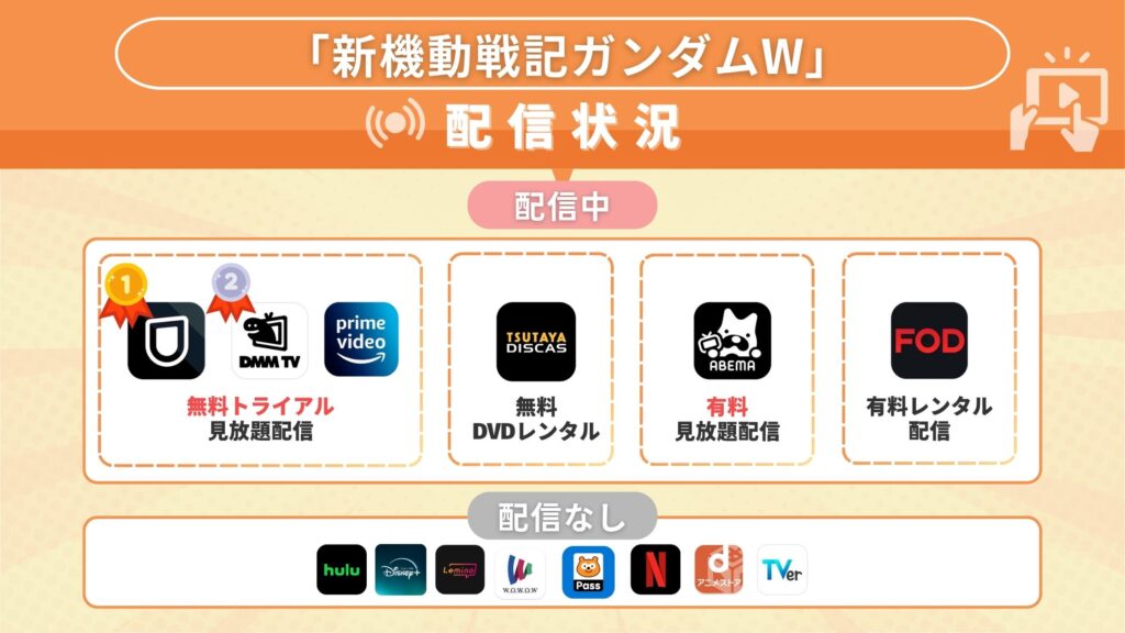 アニメ「新機動戦記ガンダムW」を全話無料視聴できるサブスク型の配信サイト・アプリは?