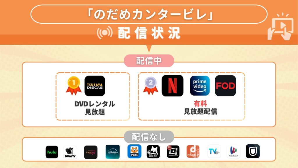 ドラマのだめカンタービレ配信サービス比較