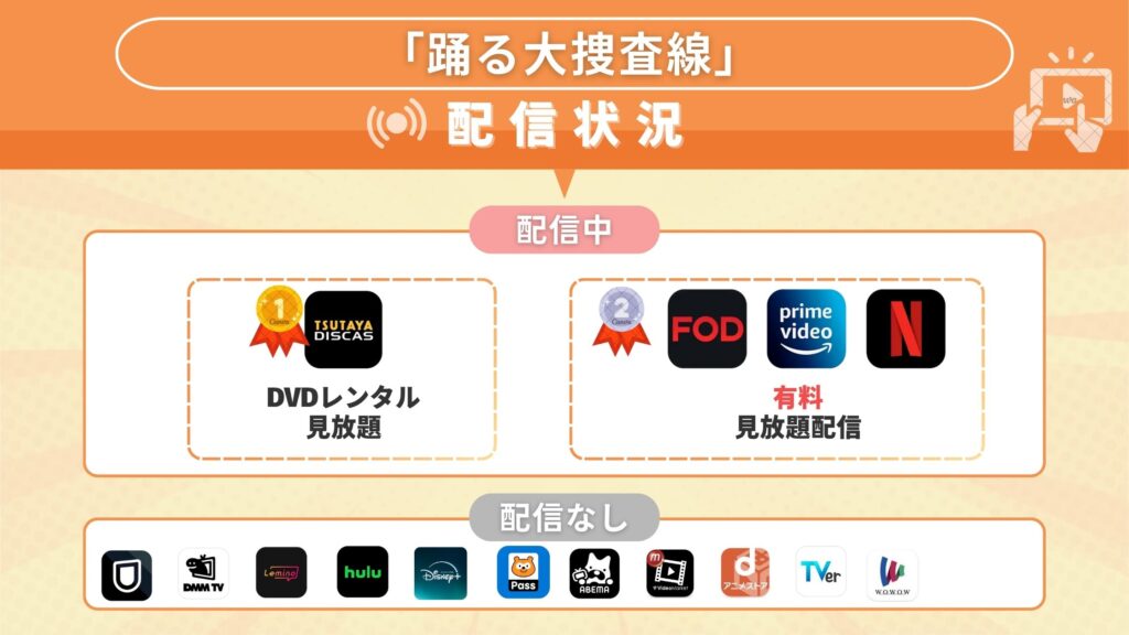 ドラマ「踊る大捜査線」を視聴できるサブスク一覧！