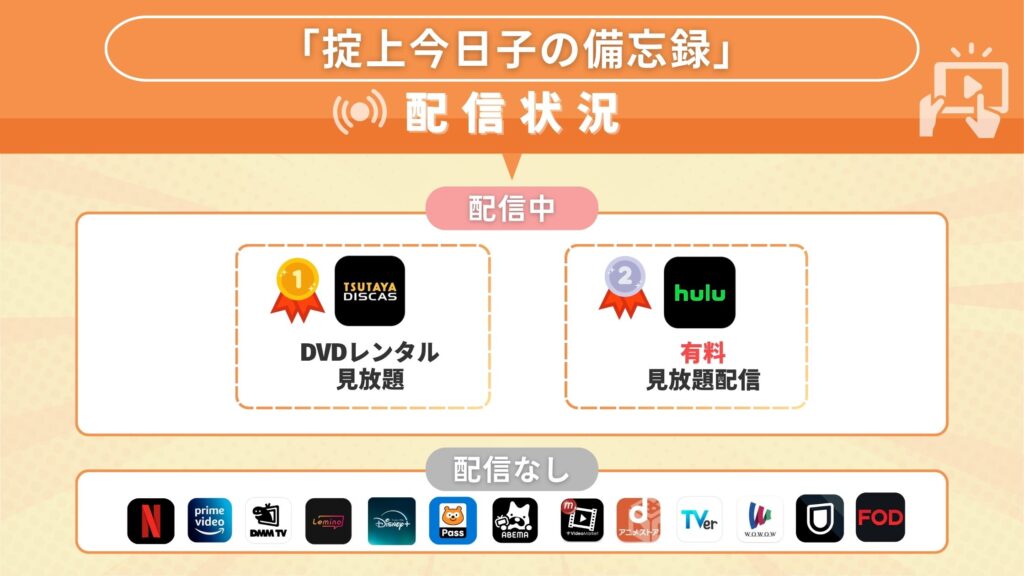 ドラマ掟上今日子の備忘録配信サービス比較