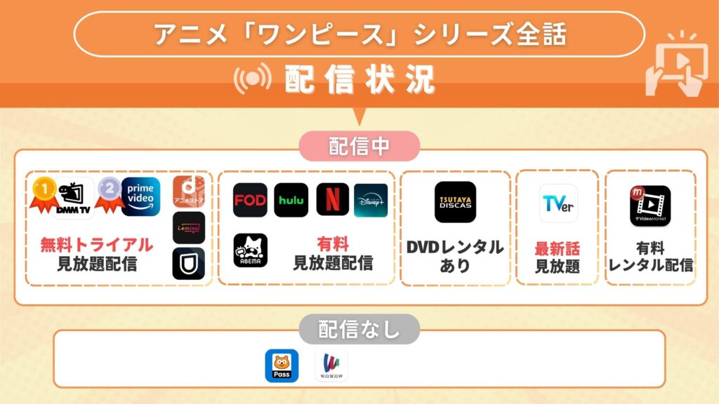 アニメ「ワンピース」シリーズ 比較表